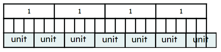 An image in a quiz