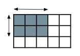 What calculation is represented by the area of the rectangle shaded?