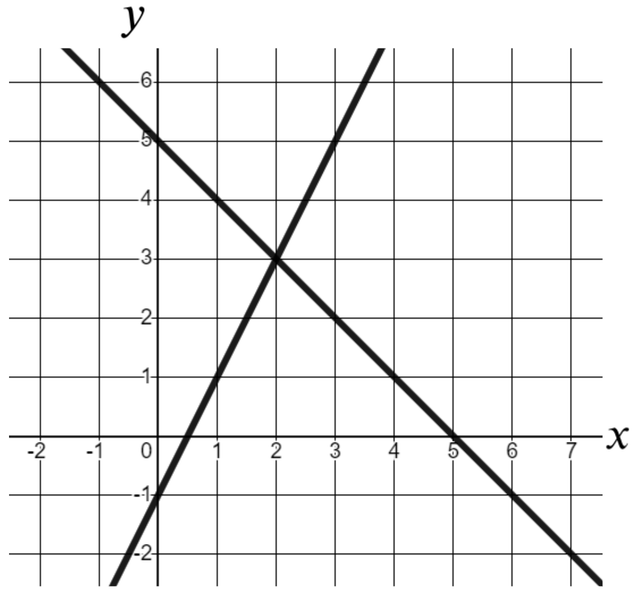 An image in a quiz