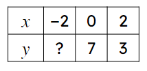An image in a quiz