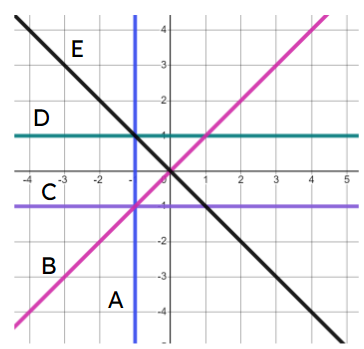 An image in a quiz
