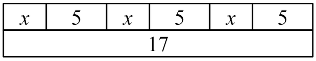 What does this bar model represent?