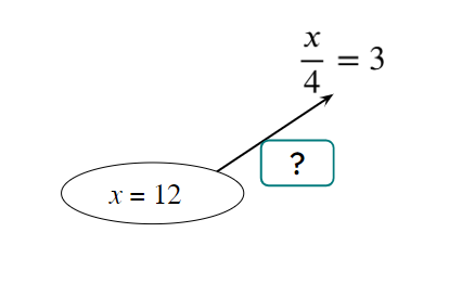 An image in a quiz