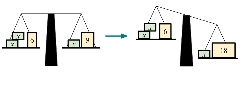 An image in a quiz