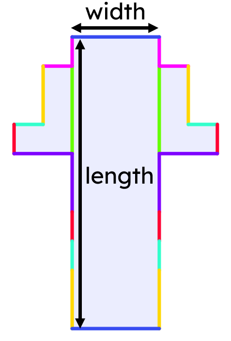 In a right prism, the rectangular faces can be seen as one large rectangle. The dimensions of the large rectangle are the <span class="blank">______</span> of the base by the length of the prism.