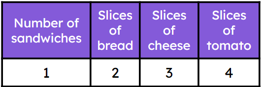 An image in a quiz
