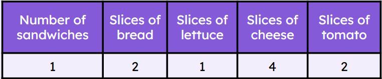 An image in a quiz