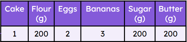 An image in a quiz
