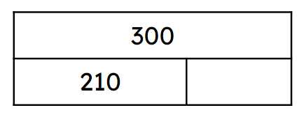 What number is missing from the bar model?
