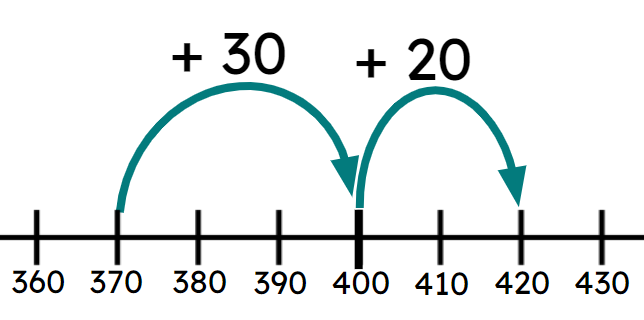 An image in a quiz