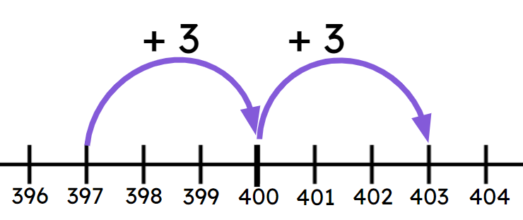 An image in a quiz