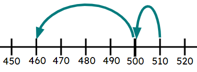 An image in a quiz