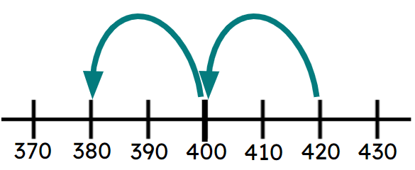 An image in a quiz
