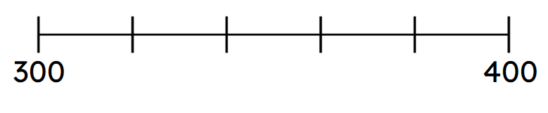 An image in a quiz