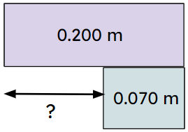 An image in a quiz