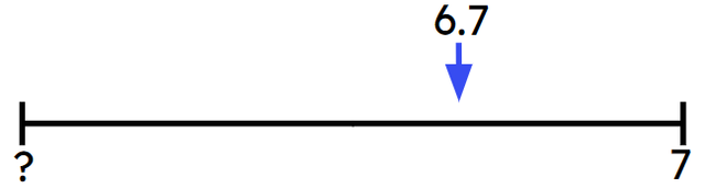 What is the previous multiple of one?