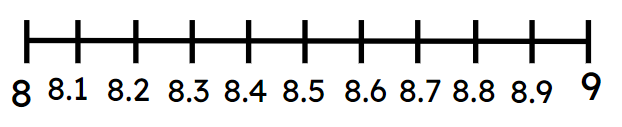 An image in a quiz