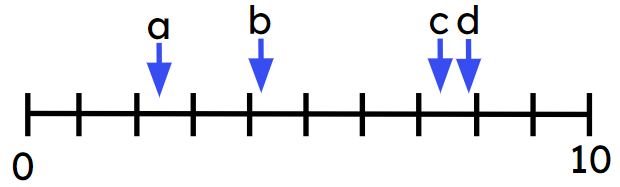 An image in a quiz