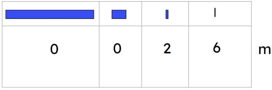 An image in a quiz