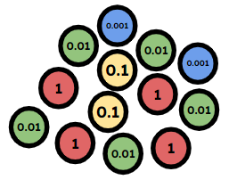 An image in a quiz