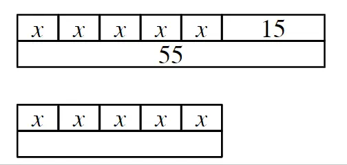 For this bar model, there is a solution to the equation <Math>5x + 15 = 55</Math> when <Math>x =</Math> <span class="blank">______</span>.