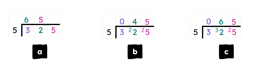 An image in a quiz