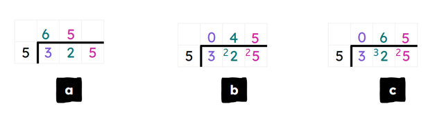Choose the correct short division for this equation: 325 ÷ 5.