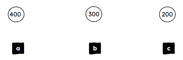 Your divisor is 4, which numbers will result in regrouping?