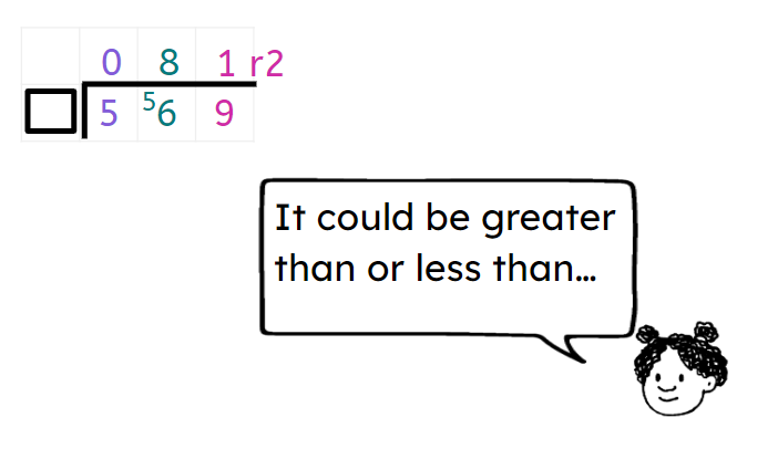 An image in a quiz