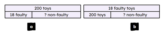 Select the correct bar model for this problem: A toy factory makes 200 toys but 18 are faulty. How many toys are non-faulty?