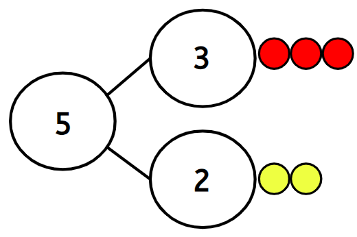 An image in a quiz