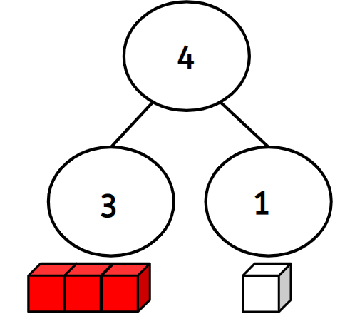 An image in a quiz