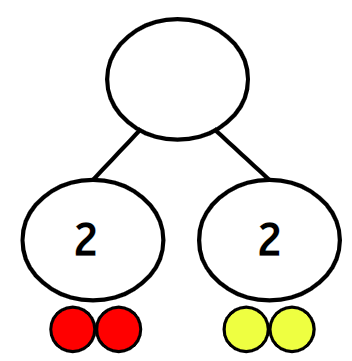 An image in a quiz