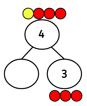 An image in a quiz