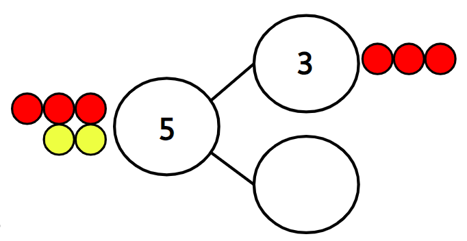 An image in a quiz