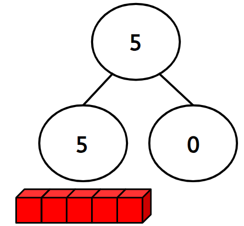 An image in a quiz