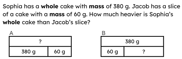 Look at the problem and bar models. Which bar model is an accurate representation of the problem?