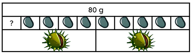 Look at the bar model. The mass of a conker is half the mass of the 10 pebbles. What is the mass of the conker?