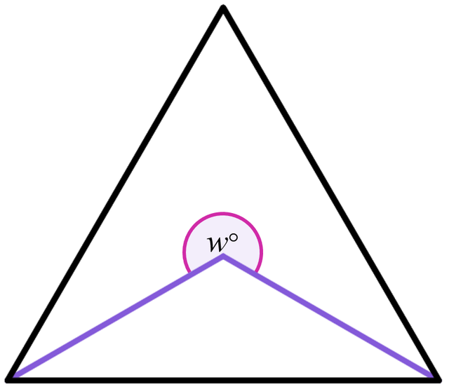 An image in a quiz