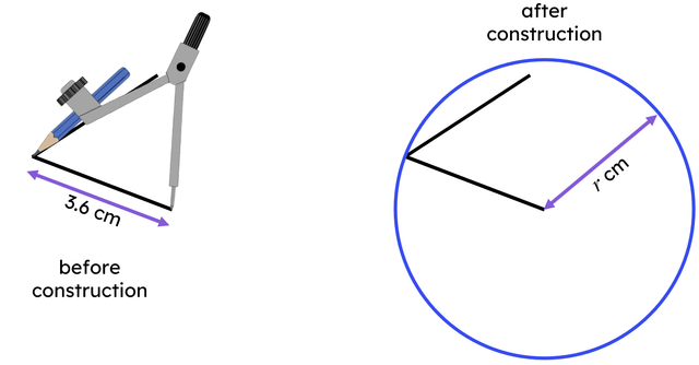 What is the value of <Math>r</Math>, the radius of the circle drawn?