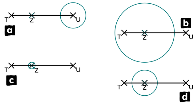 Which of these diagrams shows the most appropriate first step when constructing the perpendicular to line segment TU through point Z?