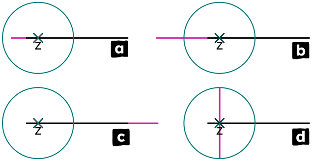 A line segment is extended so that a perpendicular can be constructed through point Z. Which of these diagrams shows a suitable extension of the line segment?