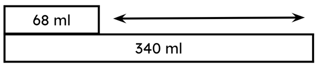 Look at the bar model. How much greater is the volume of water in the bottle (340 ml) when compared to the volume of water in the cup (68 ml)?