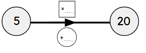 An image in a quiz