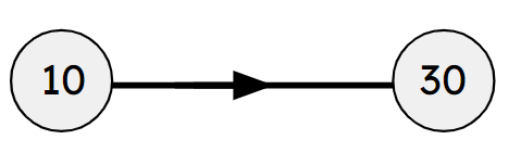 An image in a quiz