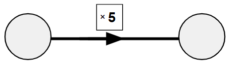 An image in a quiz
