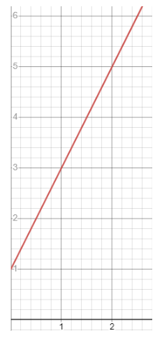 An image in a quiz