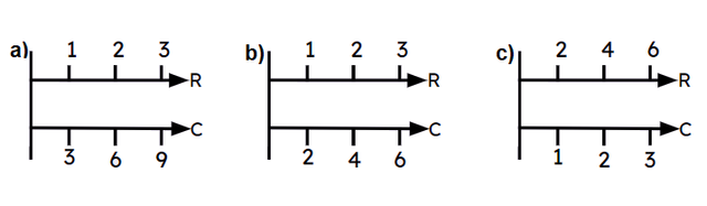 Which shows the ratio "For every 2 rabbits (R), there is 1 carrot(C)" ?