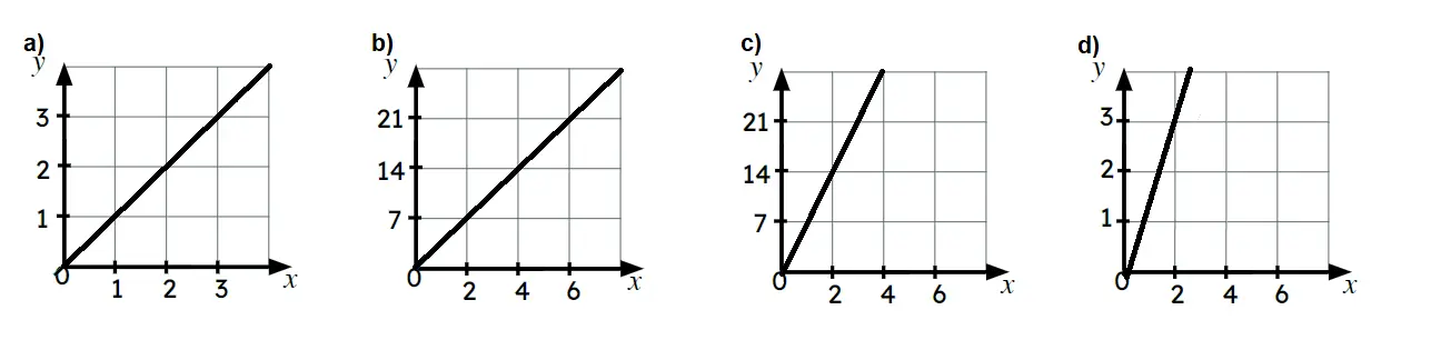 An image in a quiz