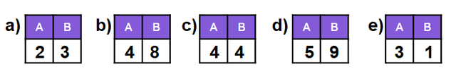 Match the ratio tables to the correct simplified ratio notation.